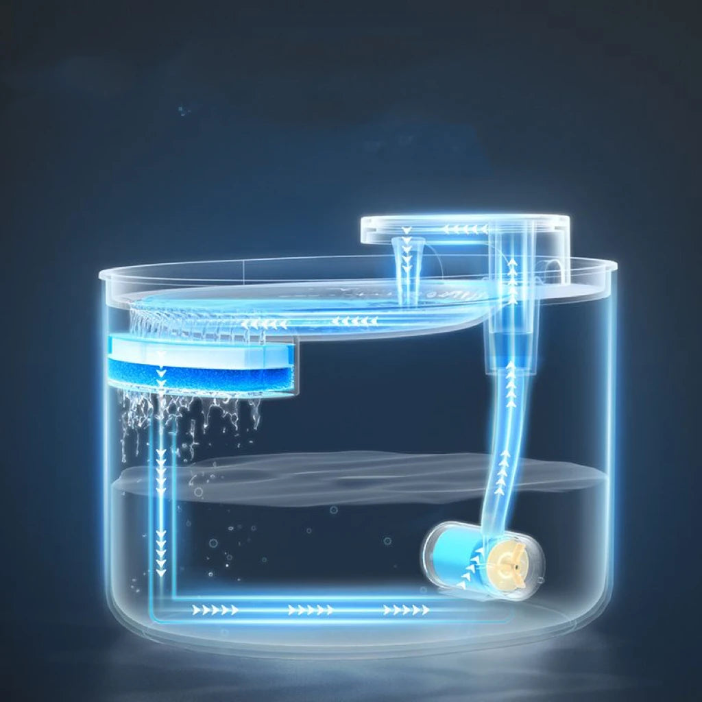 Dispensador de agua para perros y gatos, bebida de agua para gatos, no boca húmeda, filtro de circulación automático, suministros enchufables para mascotas